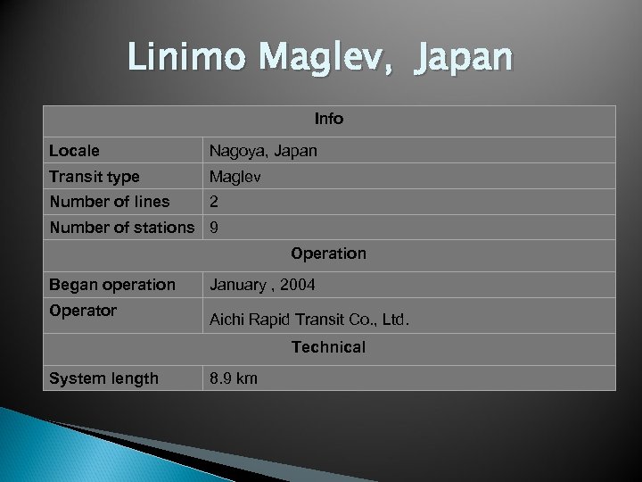 Linimo Maglev, Japan Info Locale Nagoya, Japan Transit type Maglev Number of lines 2