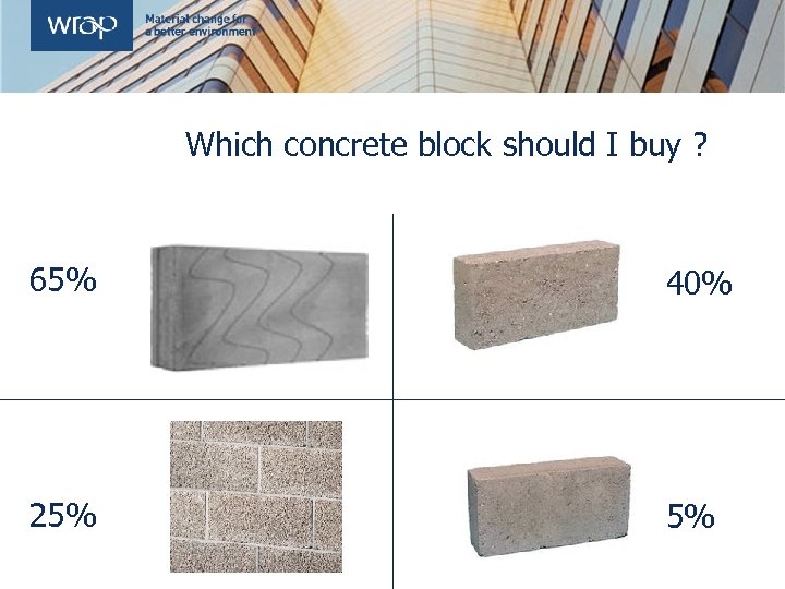 Which concrete block should I buy ? 65% 40% 25% 5% 