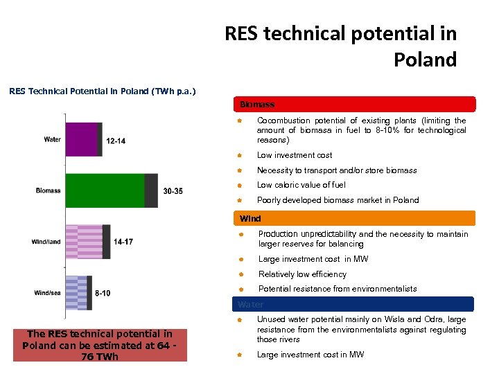 RES technical potential in Poland RES Technical Potential in Poland (TWh p. a. )