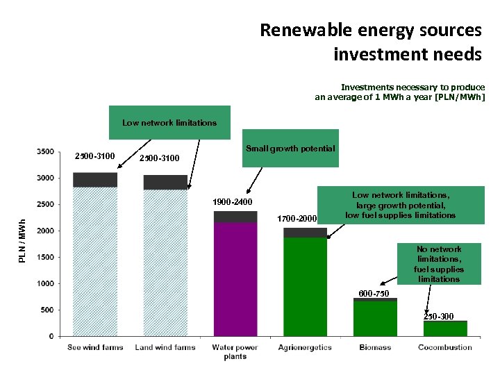 Renewable energy sources investment needs Investments necessary to produce an average of 1 MWh