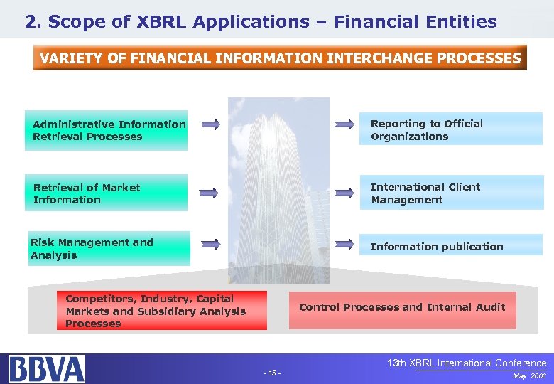 2. Scope of XBRL Applications – Financial Entities VARIETY OF FINANCIAL INFORMATION INTERCHANGE PROCESSES