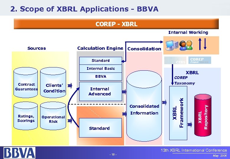 2. Scope of XBRL Applications - BBVA COREP - XBRL Internal Working Sources Calculation