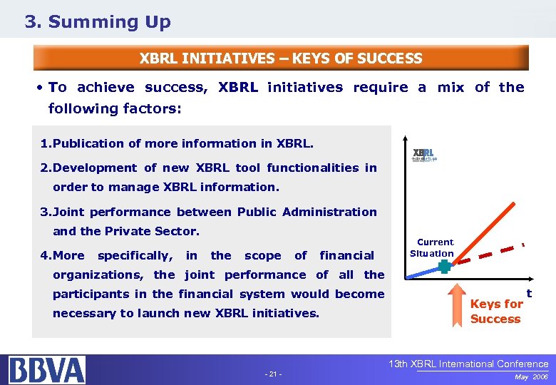 3. Summing Up XBRL INITIATIVES – KEYS OF SUCCESS • To achieve success, XBRL