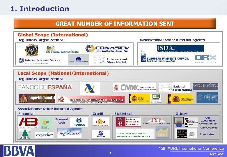 1. Introduction GREAT NUMBER OF INFORMATION SENT Global Scope (International) Regulatory Organizations Associations- Other