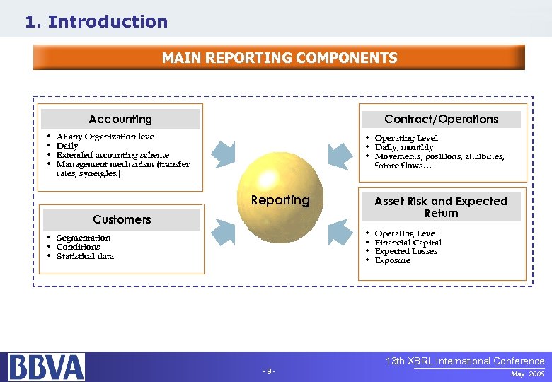 1. Introduction MAIN REPORTING COMPONENTS Accounting • • Contract/Operations At any Organization level Daily