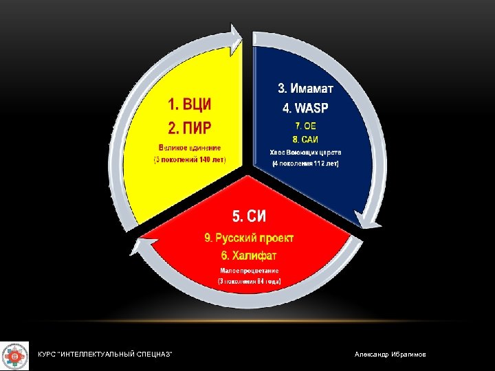 КУРС "ИНТЕЛЛЕКТУАЛЬНЫЙ СПЕЦНАЗ" Александр Ибрагимов 