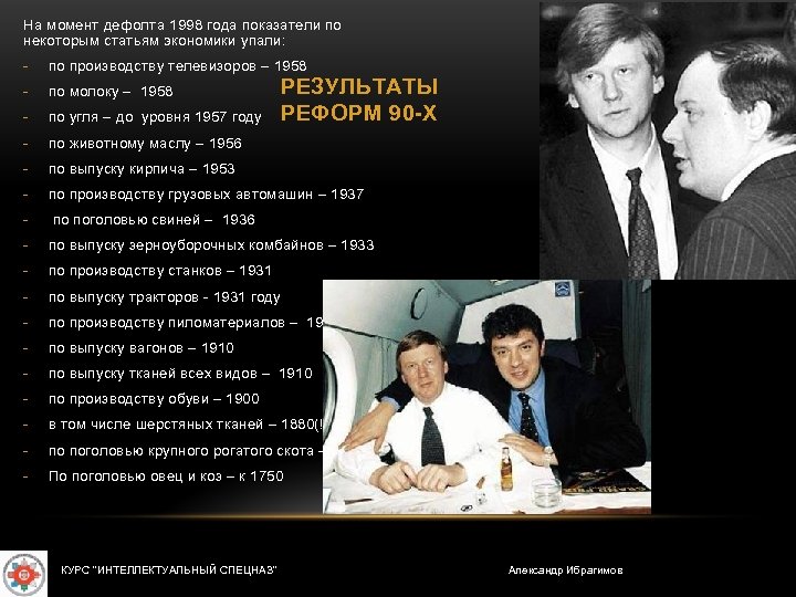 На момент дефолта 1998 года показатели по некоторым статьям экономики упали: - по производству