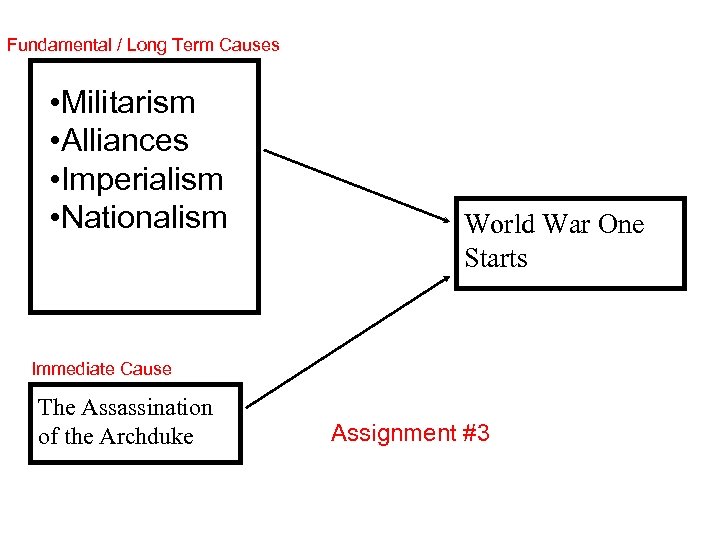 Fundamental / Long Term Causes • Militarism • Alliances • Imperialism • Nationalism World