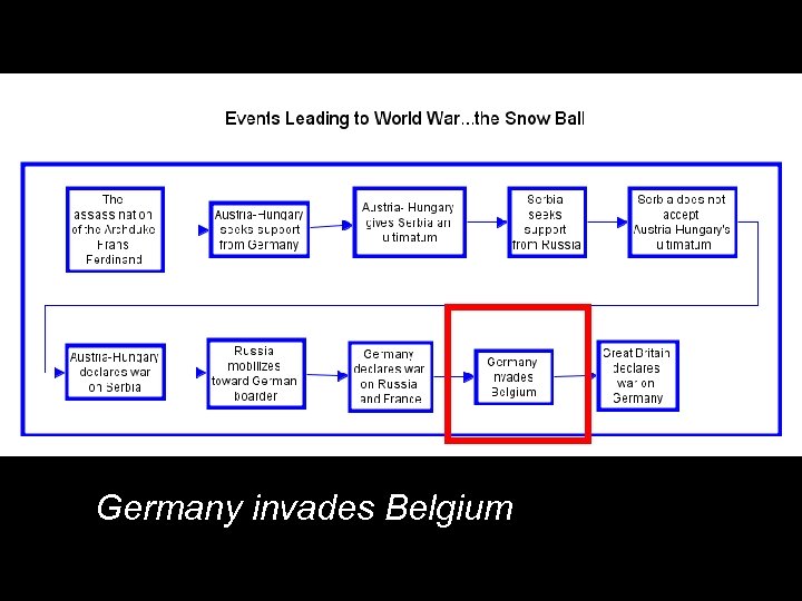 Germany invades Belgium 