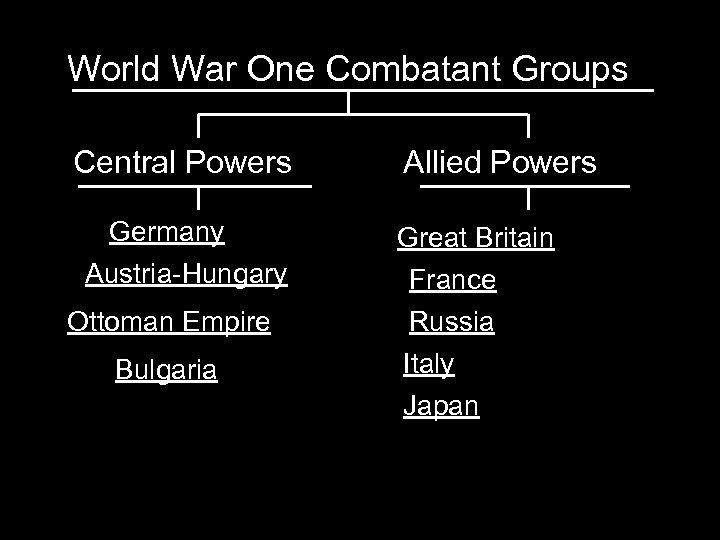 World War One Combatant Groups Central Powers Germany Austria-Hungary Ottoman Empire Bulgaria Allied Powers