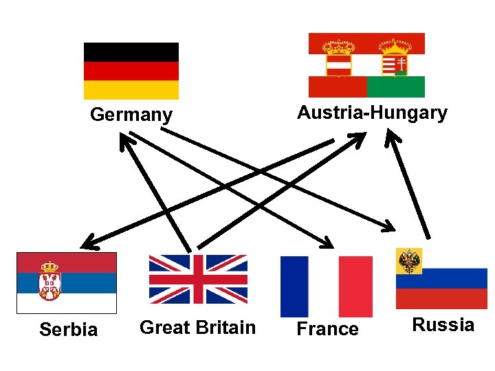 Germany Serbia Great Britain Austria-Hungary France Russia 