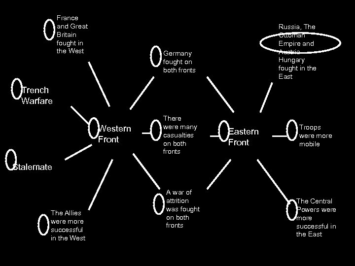 France and Great Britain fought in the West Russia, The Ottoman Empire and Austria.