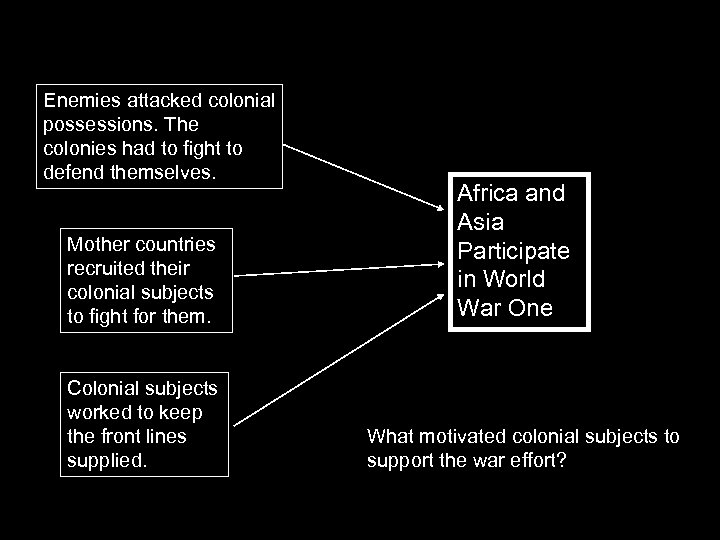 Enemies attacked colonial possessions. The colonies had to fight to defend themselves. Mother countries
