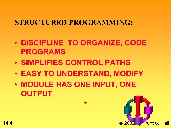 STRUCTURED PROGRAMMING: • DISCIPLINE TO ORGANIZE, CODE PROGRAMS • SIMPLIFIES CONTROL PATHS • EASY