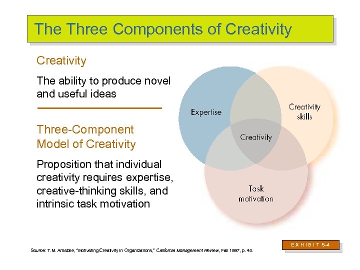 The Three Components of Creativity The ability to produce novel and useful ideas Three-Component