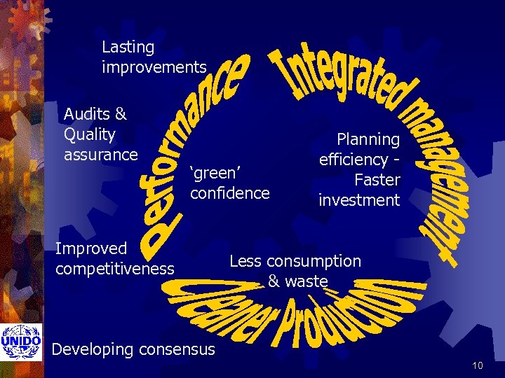 Lasting improvements Audits & Quality assurance ‘green’ confidence Improved competitiveness Planning efficiency Faster investment