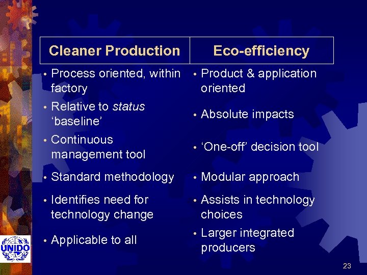 Cleaner Production • Process oriented, within factory Relative to status ‘baseline’ • Continuous management