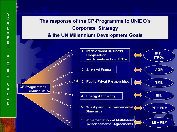 I N C R E A S E D A D D E D