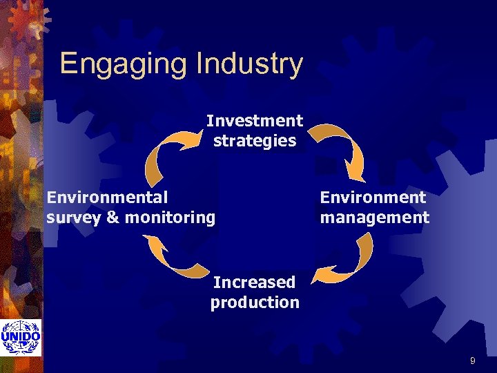 Engaging Industry Investment strategies Environmental survey & monitoring Environment management Increased production 9 