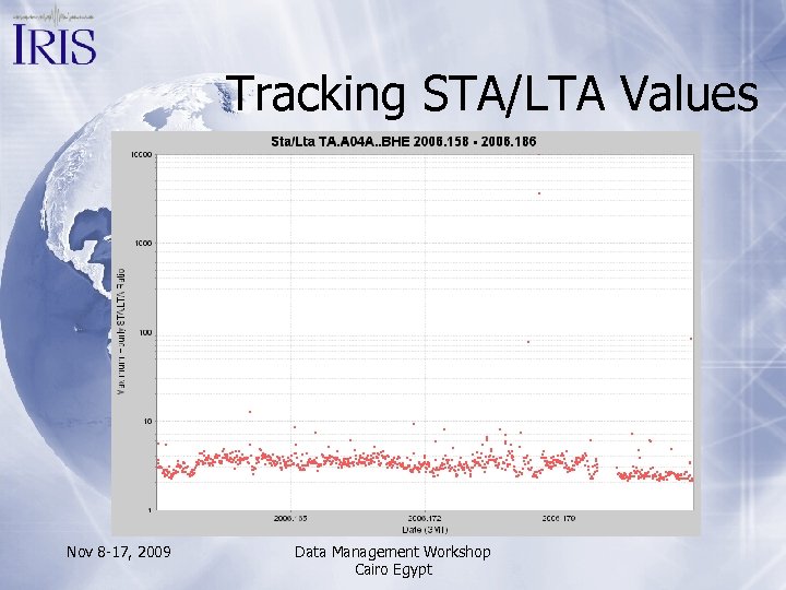 Tracking STA/LTA Values Nov 8 -17, 2009 Data Management Workshop Cairo Egypt 