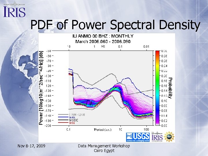 PDF of Power Spectral Density Nov 8 -17, 2009 Data Management Workshop Cairo Egypt