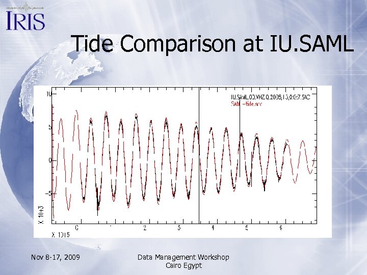 Tide Comparison at IU. SAML Nov 8 -17, 2009 Data Management Workshop Cairo Egypt