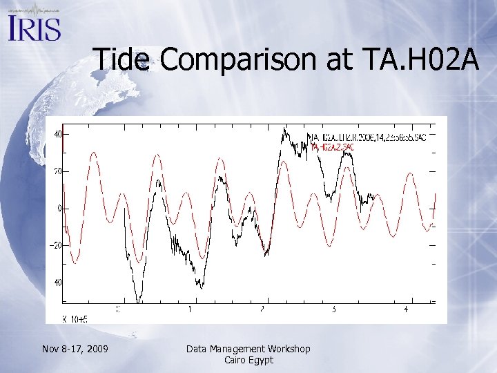 Tide Comparison at TA. H 02 A Nov 8 -17, 2009 Data Management Workshop