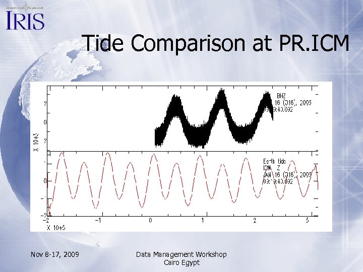 Tide Comparison at PR. ICM Nov 8 -17, 2009 Data Management Workshop Cairo Egypt