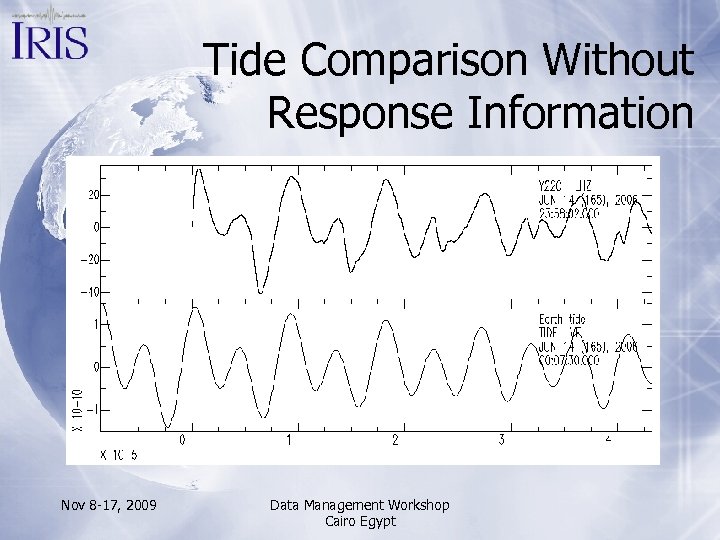 Tide Comparison Without Response Information Nov 8 -17, 2009 Data Management Workshop Cairo Egypt