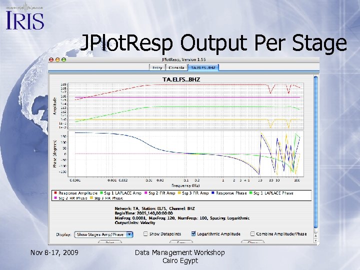 JPlot. Resp Output Per Stage Nov 8 -17, 2009 Data Management Workshop Cairo Egypt