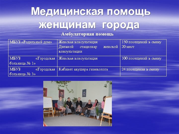  Медицинская помощь женщинам города Амбулаторная помощь МБУЗ «Родильный дом» Женская консультация Дневной стационар