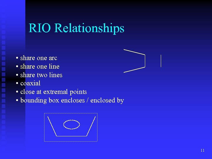 RIO Relationships • share one arc • share one line • share two lines