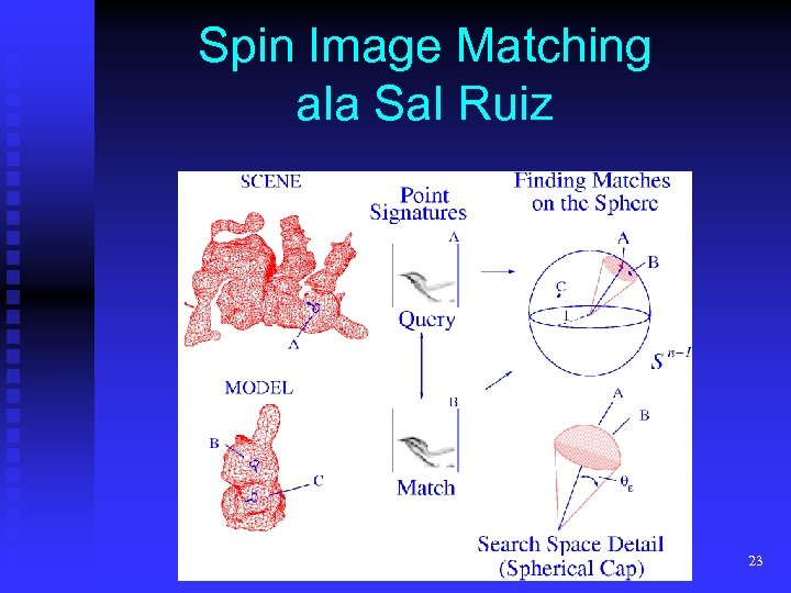 Spin Image Matching ala Sal Ruiz 23 