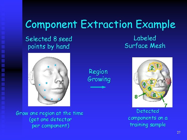 Component Extraction Example Labeled Surface Mesh Selected 8 seed points by hand Region Growing