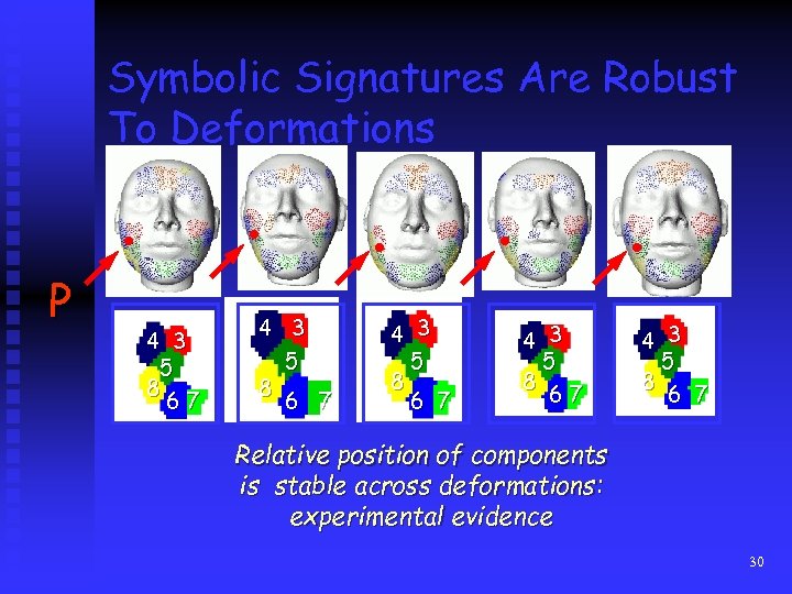 Symbolic Signatures Are Robust To Deformations P 4 3 5 8 67 4 3