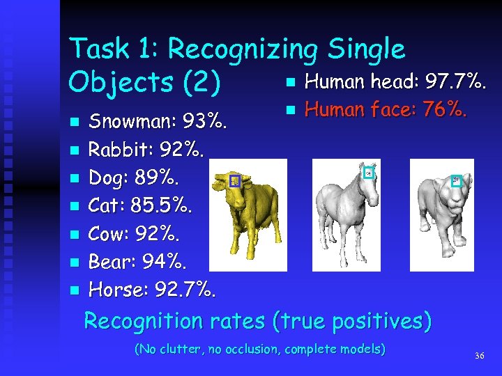 Task 1: Recognizing Single n Human head: 97. 7%. Objects (2) n n n