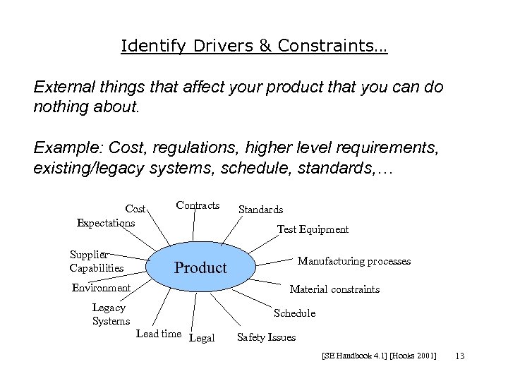 Identify Drivers & Constraints… External things that affect your product that you can do