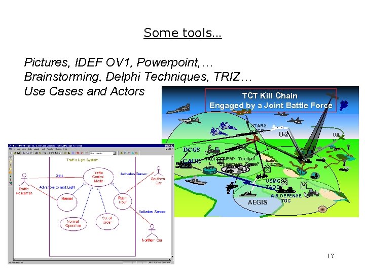 Some tools… Pictures, IDEF OV 1, Powerpoint, … Brainstorming, Delphi Techniques, TRIZ… Use Cases