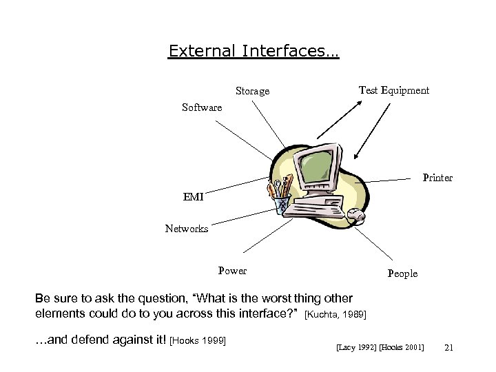 External Interfaces… Storage Test Equipment Software Printer EMI Networks Power People Be sure to