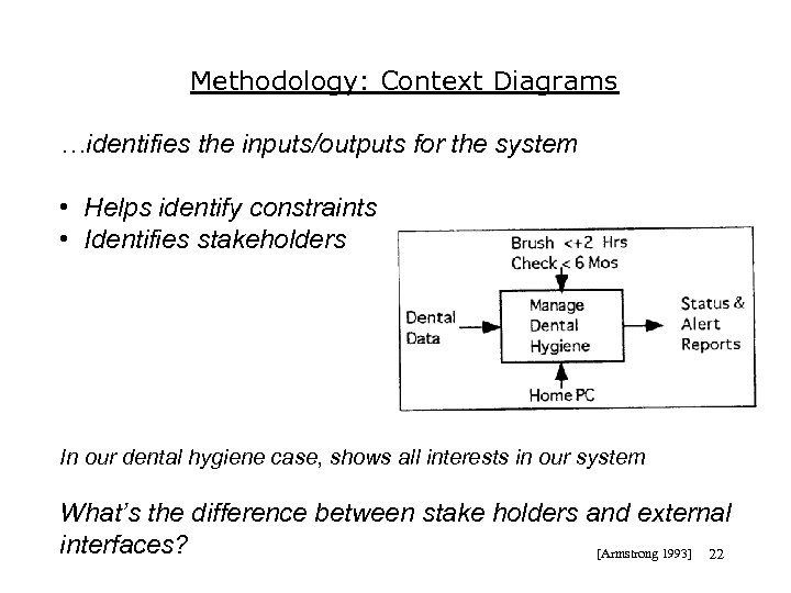 Methodology: Context Diagrams …identifies the inputs/outputs for the system • Helps identify constraints •