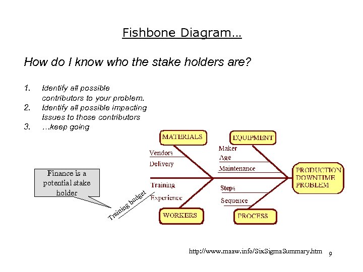 Fishbone Diagram… How do I know who the stake holders are? 1. 2. 3.