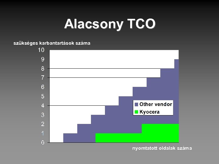 Alacsony TCO szükséges karbantartások száma nyomtatott oldalak száma 