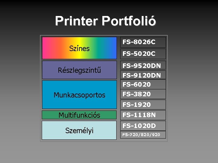 Printer Portfolió Színes Részlegszintű Munkacsoportos FS-8026 C FS-5020 C FS-9520 DN FS-9120 DN FS-6020