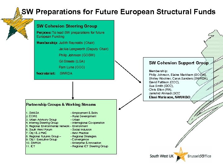 SW Preparations for Future European Structural Funds SW Cohesion Steering Group Purpose: To lead