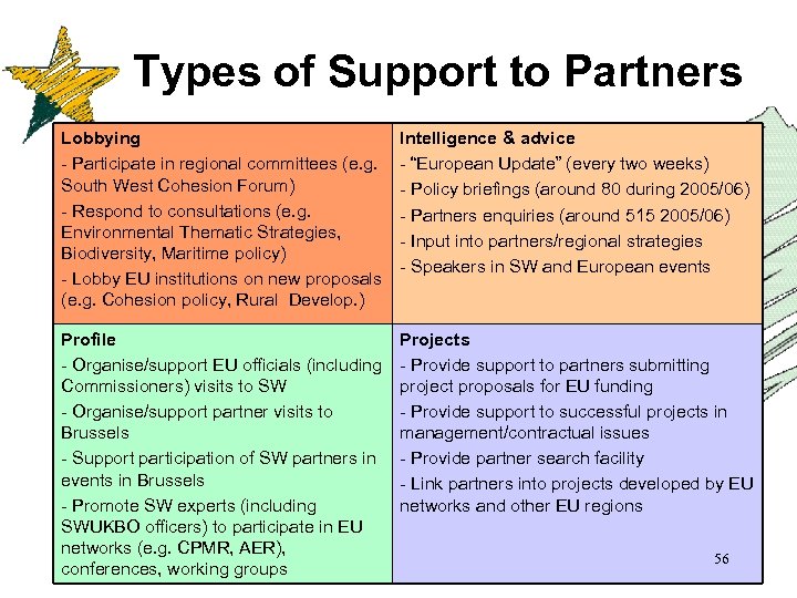 Types of Support to Partners Lobbying - Participate in regional committees (e. g. South