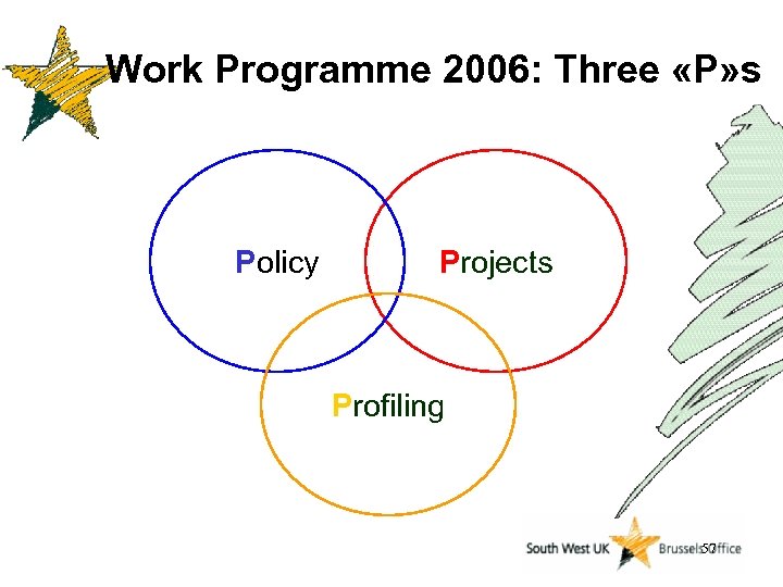 Work Programme 2006: Three «P» s Policy Projects Profiling 57 
