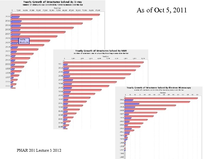 As of Oct 5, 2011 EM 254 PHAR 201 Lecture 3 2012 10 