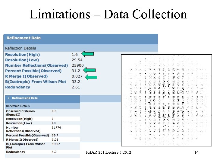 Limitations – Data Collection PHAR 201 Lecture 3 2012 14 