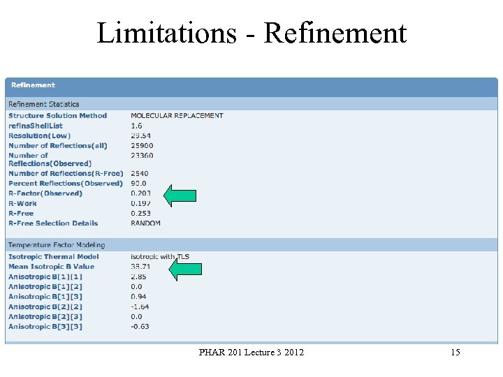 Limitations Refinement PHAR 201 Lecture 3 2012 15 