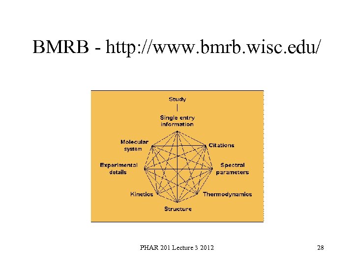 BMRB http: //www. bmrb. wisc. edu/ PHAR 201 Lecture 3 2012 28 